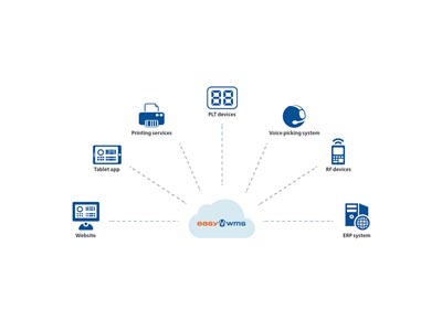 Le cloud computing, l’allié de la chaîne logistique