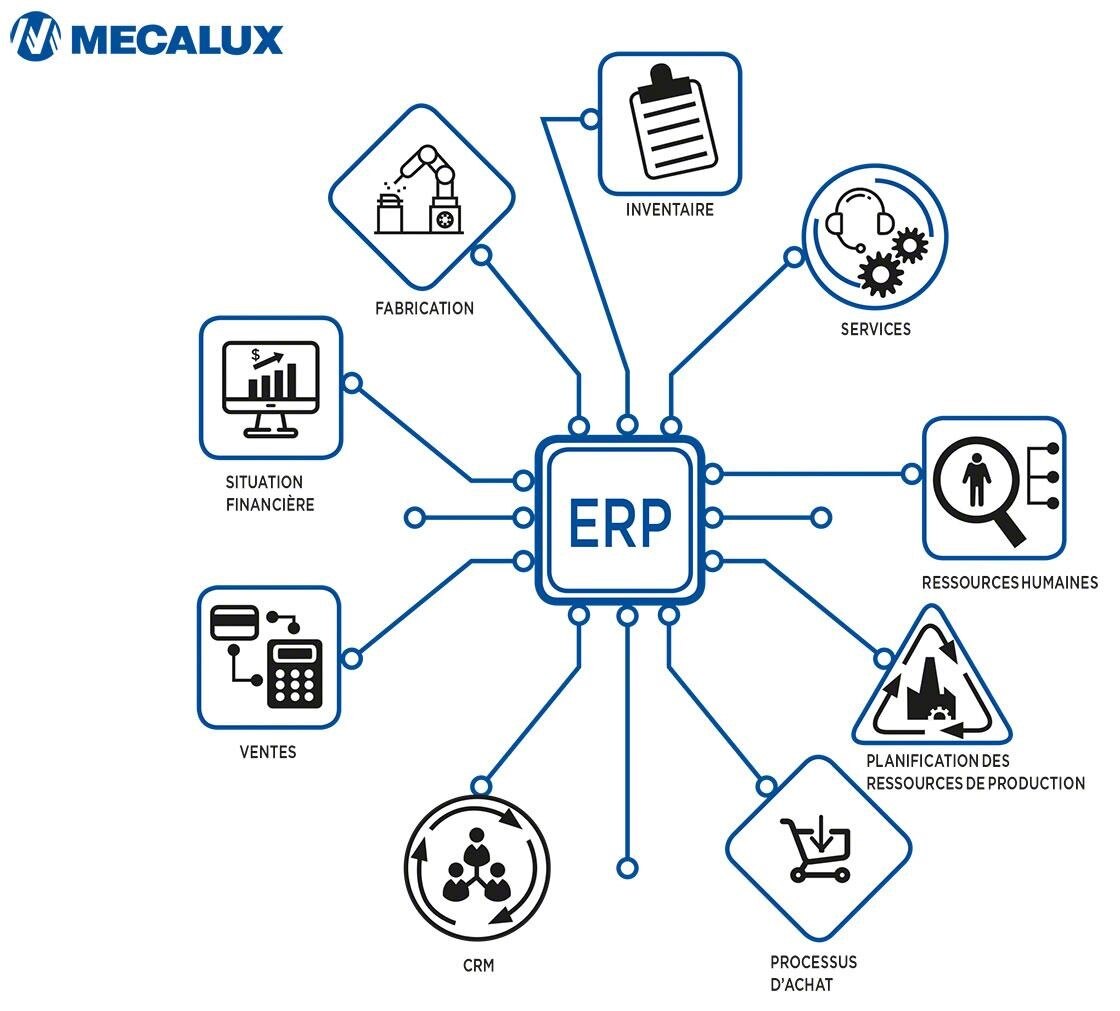 L Erp C Est Quoi Erp D finition En Fran ais ICFW