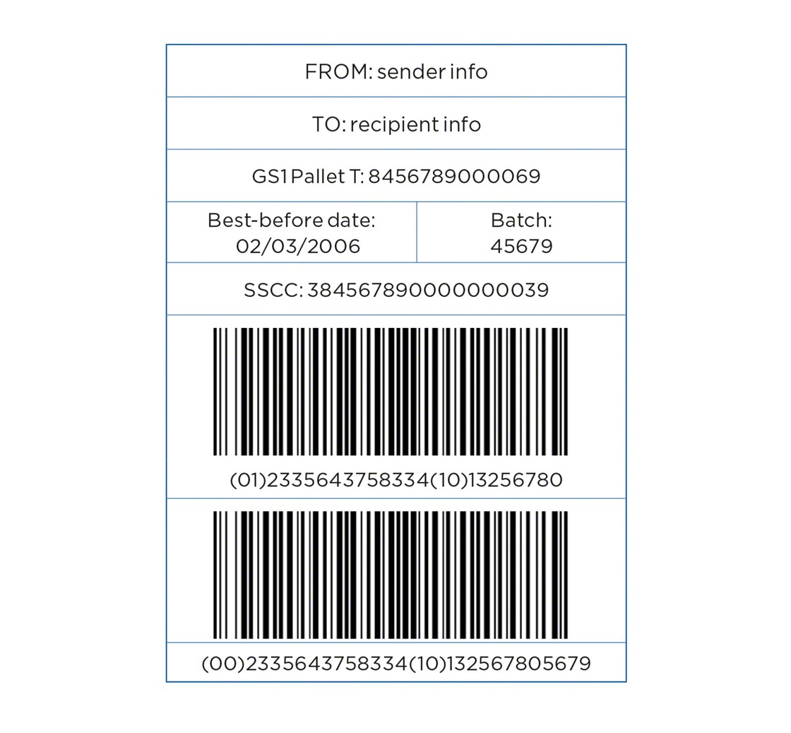 Gs1 128 Ean 128 Les Codes Barres En Logistique Mecaluxfr 7428