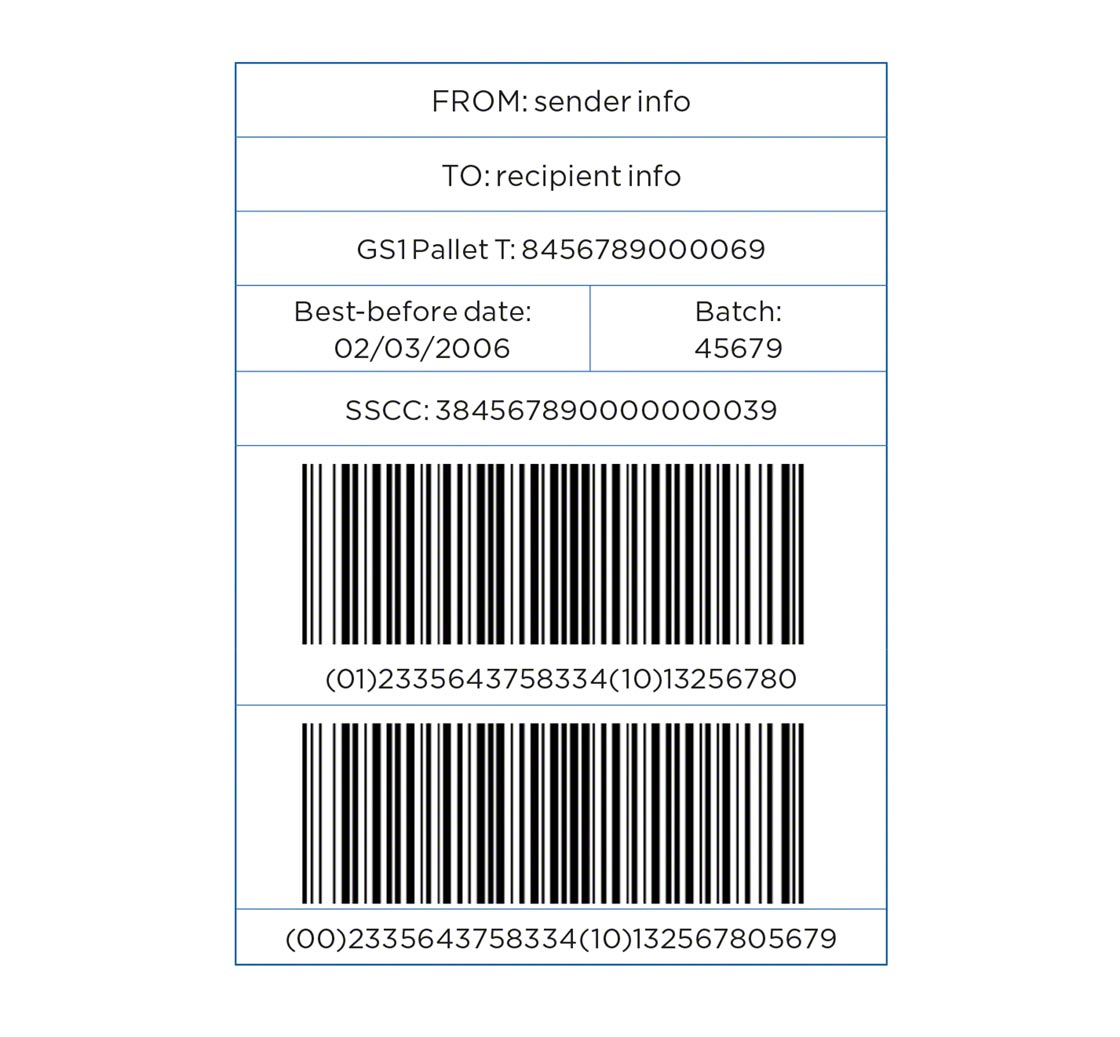 Exemple d’une étiquette GS1-128