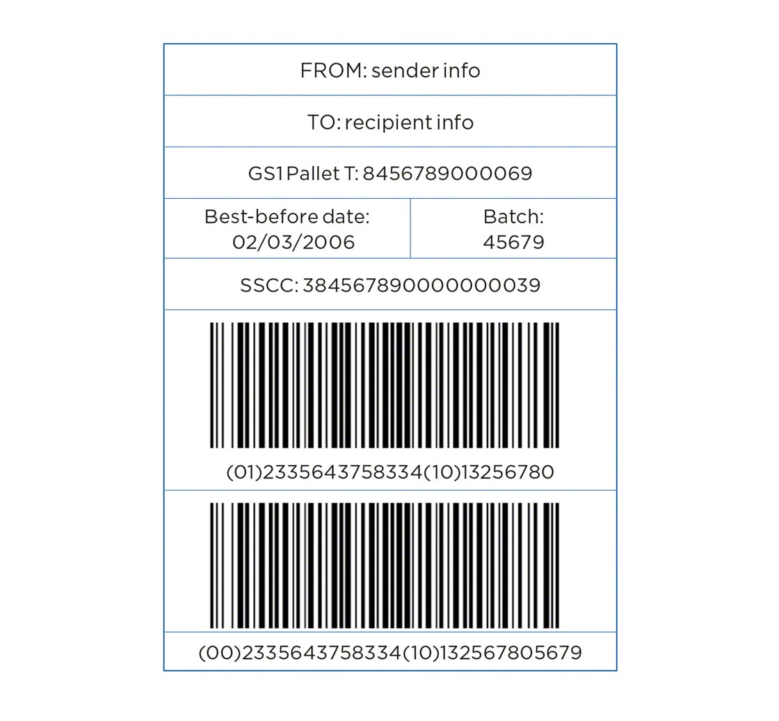 Exemple d’une étiquette GS1-128 Exemple d’une étiquette GS1-128