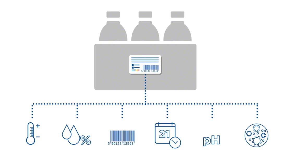 L'emballage intelligent fournit des indications telles que le taux d'humidité, le pH ou la présence de microbes dans les aliments
