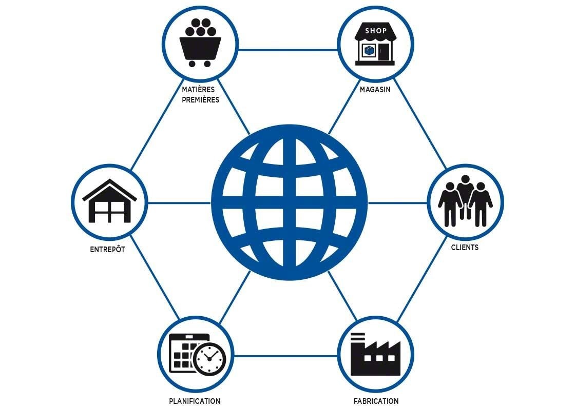 L’intégration des acteurs de la Supply Chain est essentielle au bon fonctionnement du cross-docking. L’intégration des acteurs de la Supply Chain est essentielle au bon fonctionnement du cross-docking.