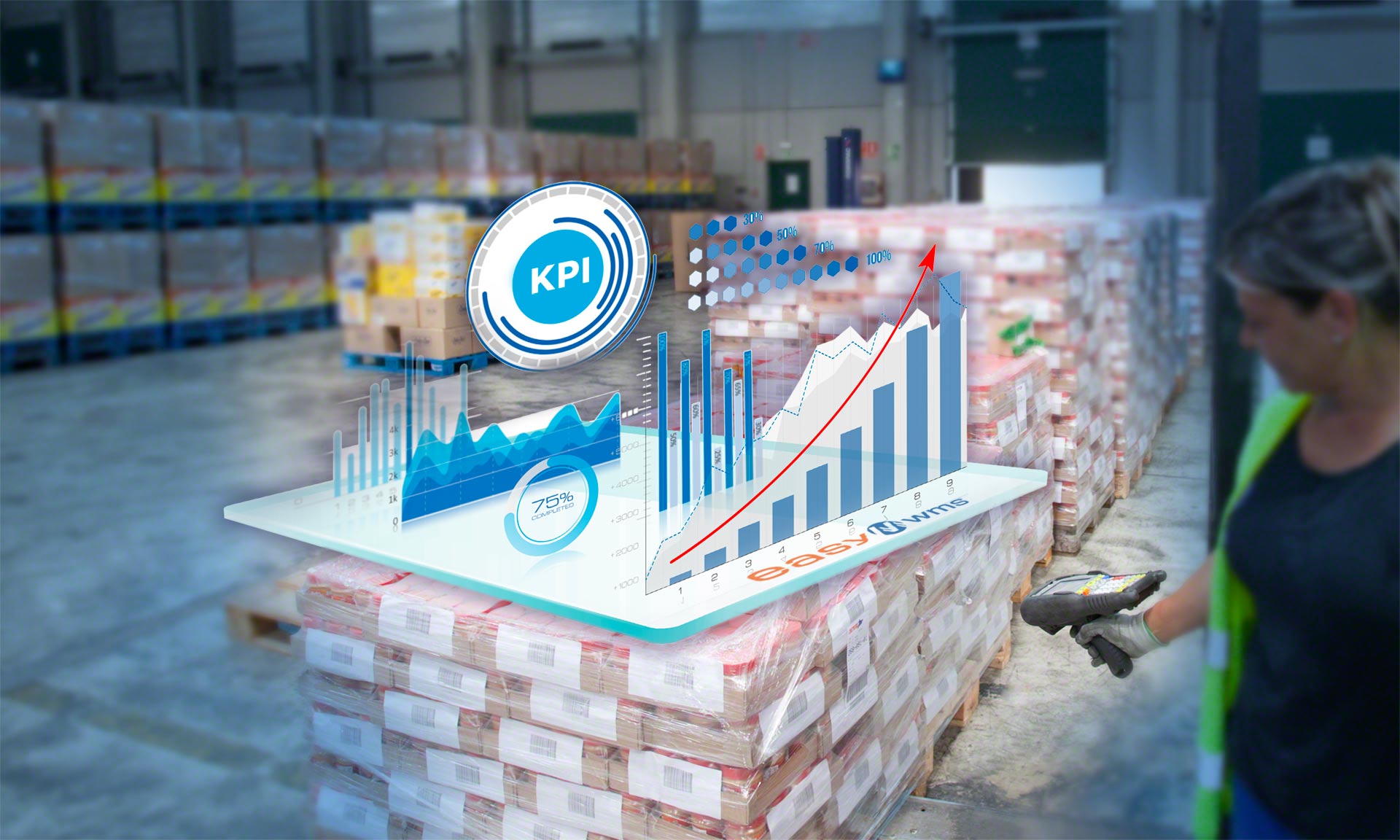 10 KPI de gestion des stocks à suivre 10 KPI de gestion des stocks à suivre