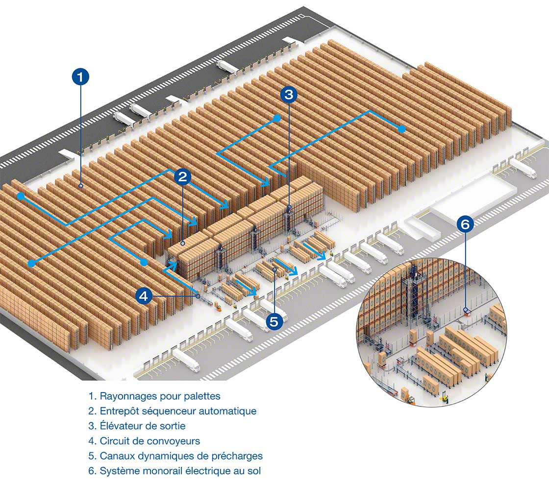 le prestataire logistique fonctions et défis mecalux fr