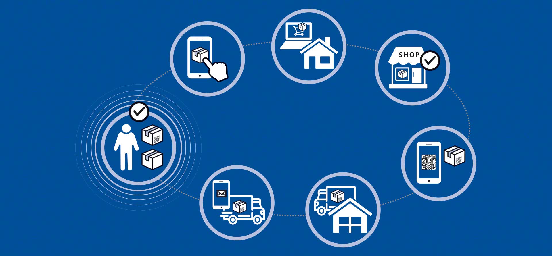 Stratégie omnicanale, adapter son entrepôt aux exigences du e-commerce