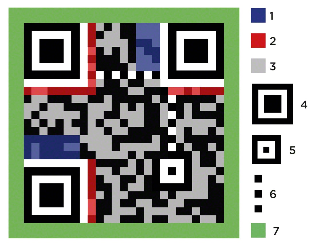 Structure d'un QR code