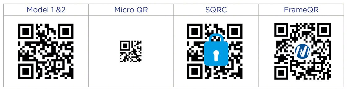 Les types de QR codes les plus courants sur le marché
