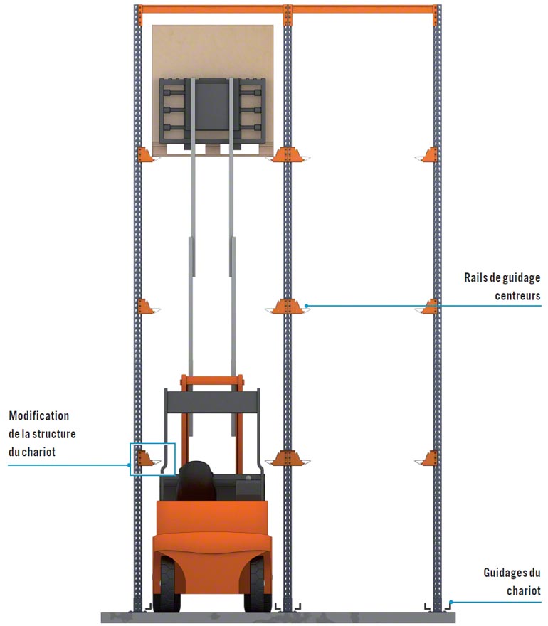 Modification de la structure du chariot, lorsque le premier niveau est en-dessous du toit du chariot
