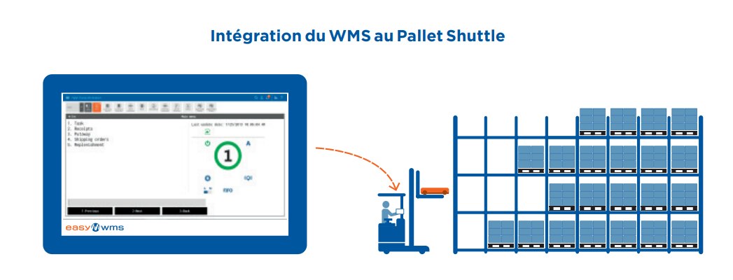 Intégration du WMS au Pallet Shuttle