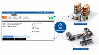 Nouvelles fonctionnalités du module Gestion de ressources en entrepôt (LMS) d’Easy WMS
