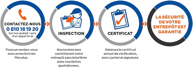 Inspection technique du rayonnage de l’entrepôt