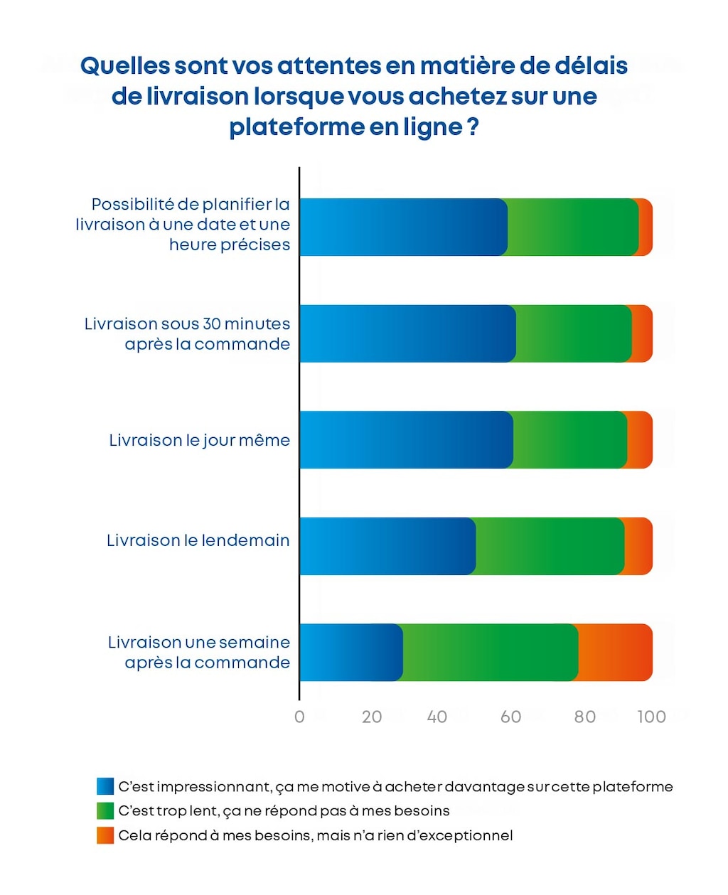 Enquête Perspectives consommateurs NIQ 2025