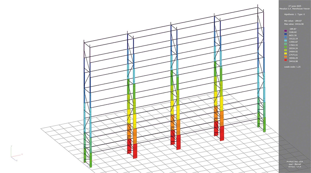 Répartition des efforts de compression sur les montants d’un rayonnage