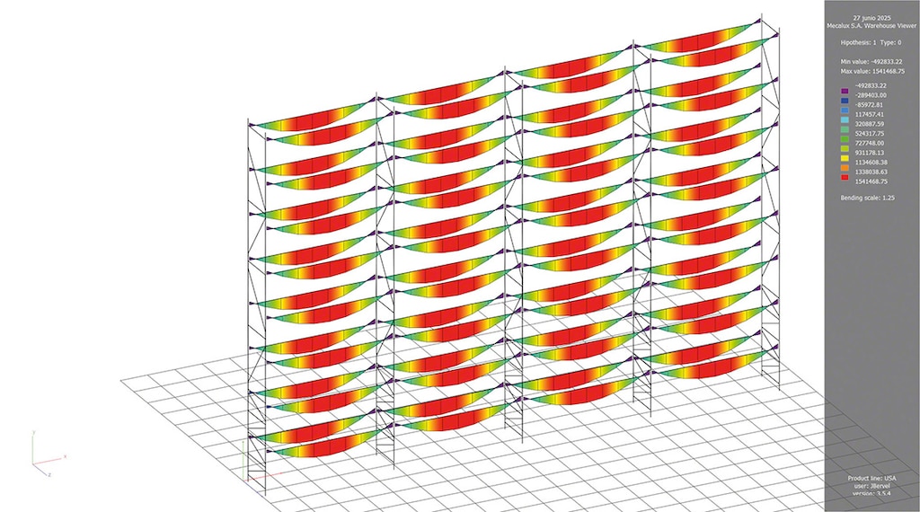 Répartition des efforts en flexion sur les lisses d’une installation