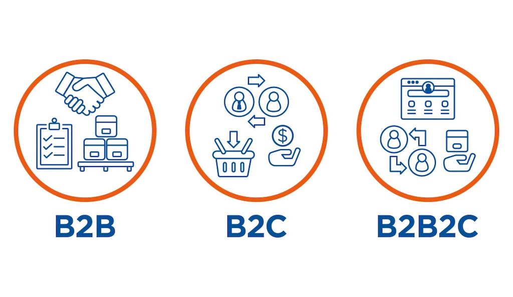 Le B2B2C permet aux entreprises d’élargir leurs opportunités commerciales sans se développer en excès