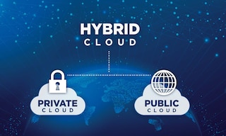 Le cloud hybride : le meilleur des services cloud publics et privés