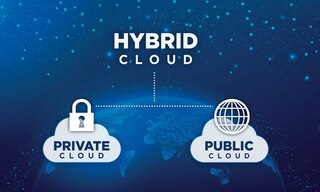 Les solutions de cloud hybride sont déployées sur des cloud publics et privés