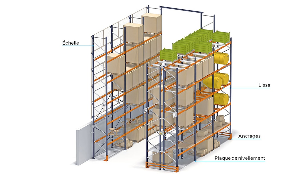 Composants de base du rack à palettes