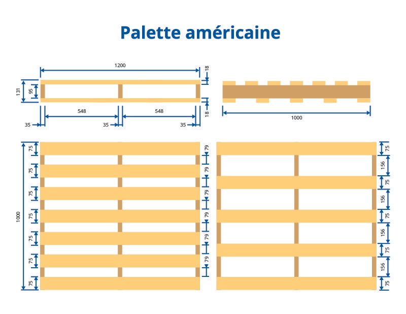 Dimensions des palettes américaines