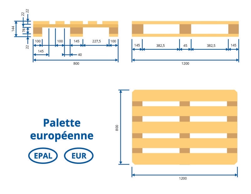 Dimensions des palettes européennes