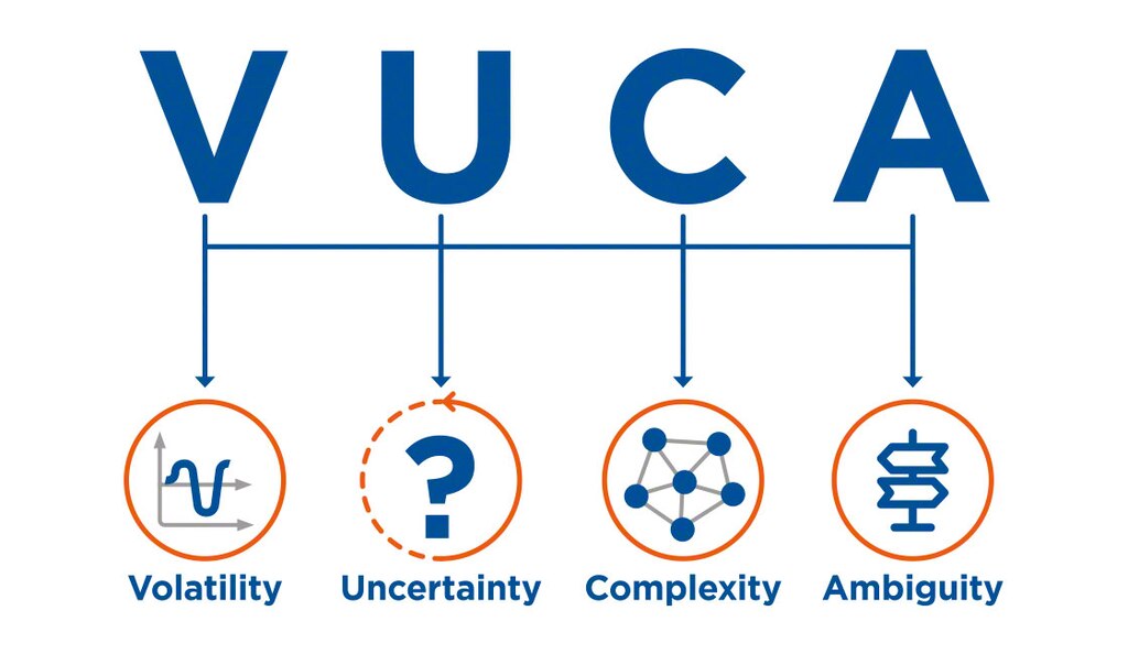 L’acronyme VUCA créé dans les années 80 en a donné naissance à d’autres comme BANI