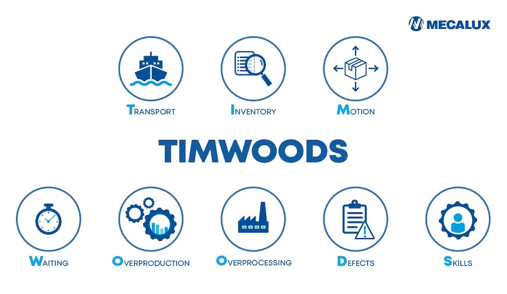 La check-list timwoods de Taiichi Ohno sert de guide pour lutter contre le gaspillage