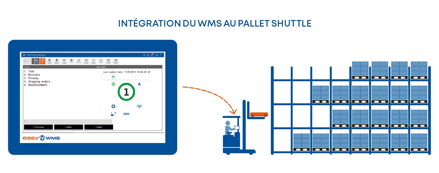 Intégration du WMS au Pallet Shuttle