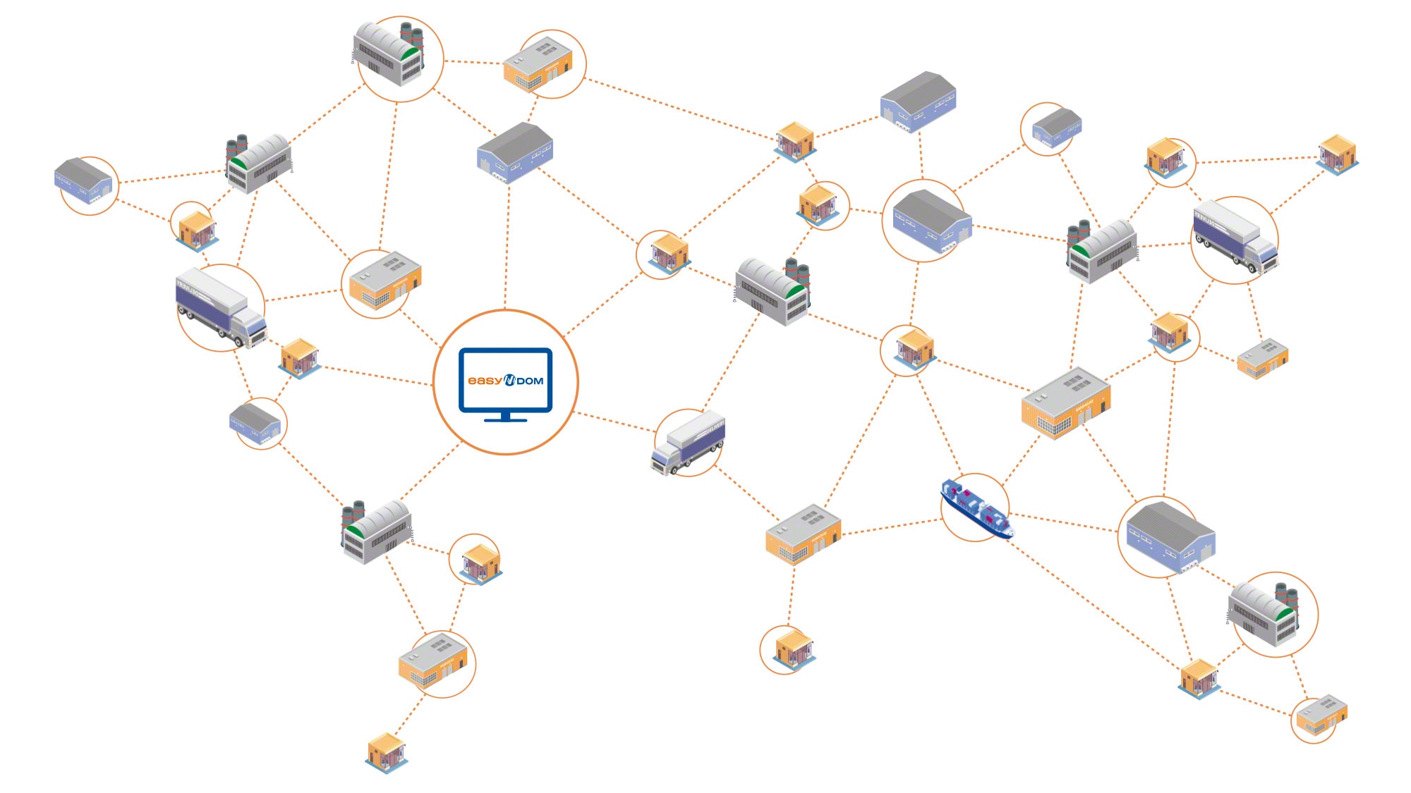 Le Distributed Order Management System Easy DOM simplifie le contrôle et la gestion des grandes chaînes d'approvisionnement