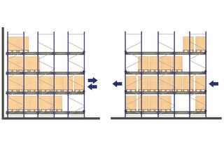 Avec une configuration LIFO, les palettes entrent et sortent du même côté, tandis qu'avec une configuration FIFO, le chargement et le déchargement s'effectuent à partir d'allées différentes