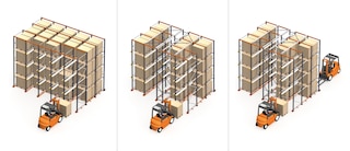 Selon la configuration du rack à accumulation (drive-in ou drive-through), l’accès à la charge se fait d’un côté ou des deux côtés