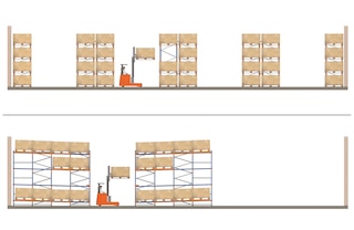 Comparé au rack à palette, le push-back system apporte un gain d’espace considérable