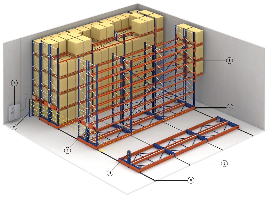 Movirack mobile racking is equipped with safety devices