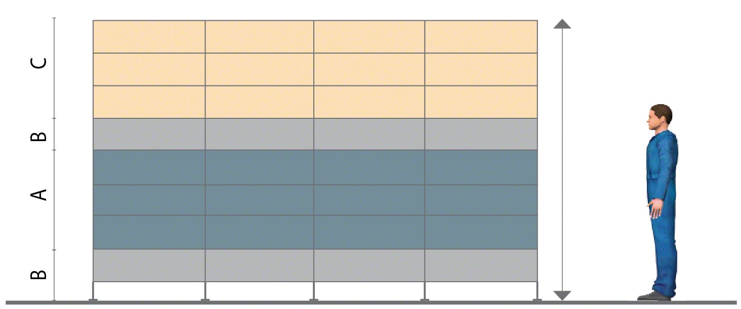Distribution dans un rayonnage (généralement appliquée au picking).