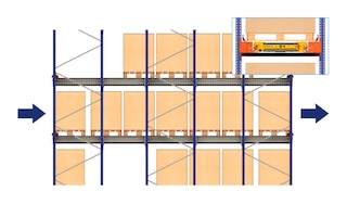 Selmi gérera les produits alimentaires de son entrepôt situé au Brésil au moyen du système Pallet Shuttle