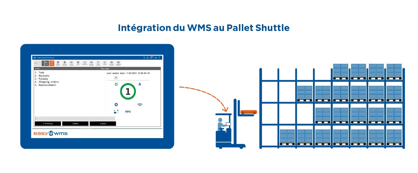 Intégration du WMS au Pallet Shuttle
